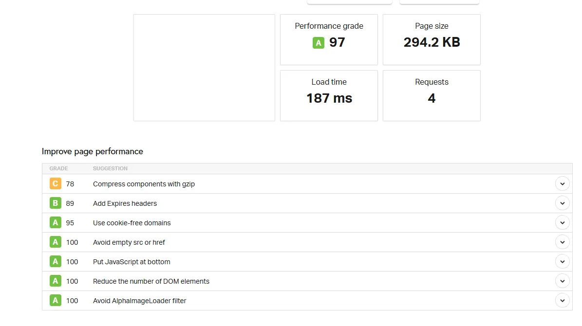 Bluehost speed test showing performance grade A 97, 187 ms load time, 294.2 KB page size, and 4 requests