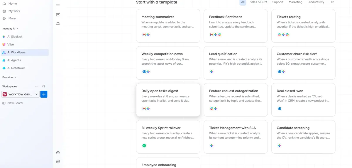 Screenshot of Monday.com AI Workflows dashboard showing automation templates like Meeting Summarizer, Lead Qualification, Ticket Routing, and Customer Churn Risk Alert