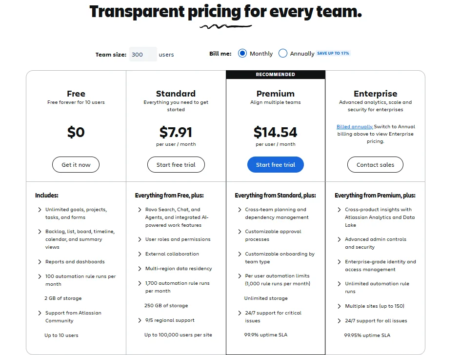 Screenshot of Jira pricing page showing Free, Standard, Premium, and Enterprise plans for a team of 300 users.