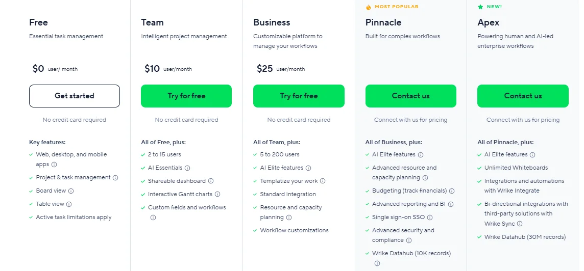Wrike pricing table showing Free, Team, Business, Pinnacle, and Apex plans with features and pricing