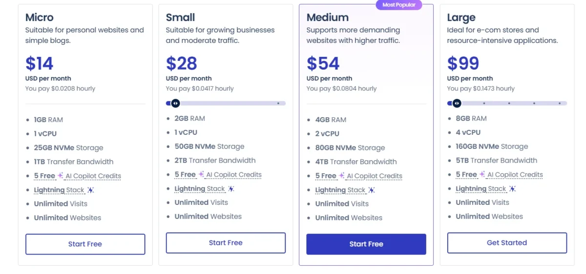Cloudways Pricing and Plans