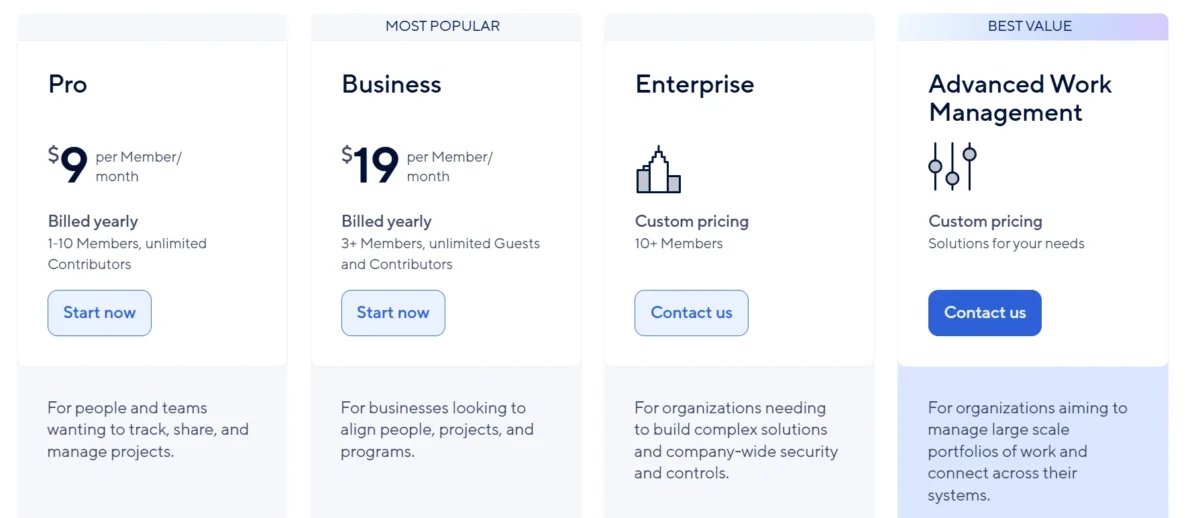 Smartsheet Pricing Explained SaaSHostly