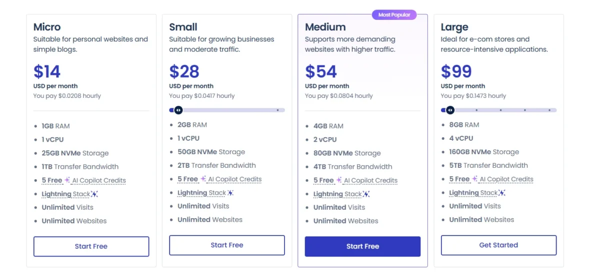 Cloudways Plans and Pricing