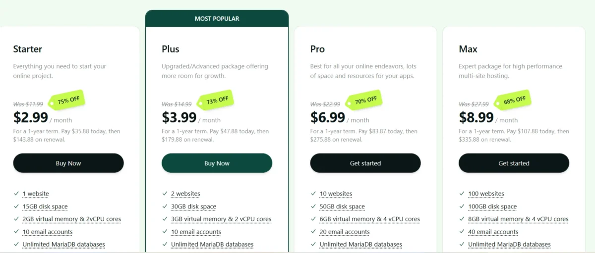 A2 Hosting Pricing and Plans