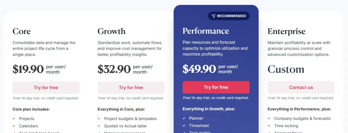 Scoro Plans and Pricing Structure