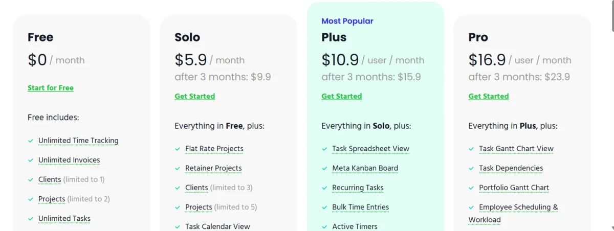 Paymo Pricing Plnas