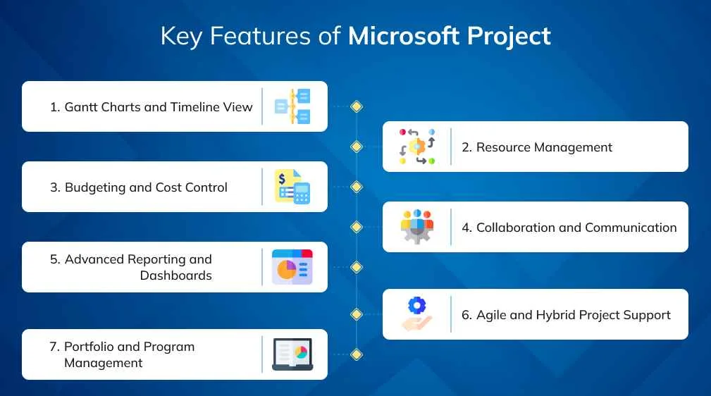 Microsoft Project Key Features